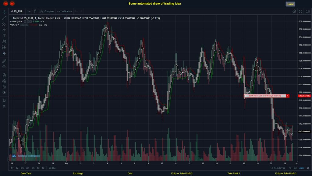 #FOREX MOVES? #NL25EUR ???