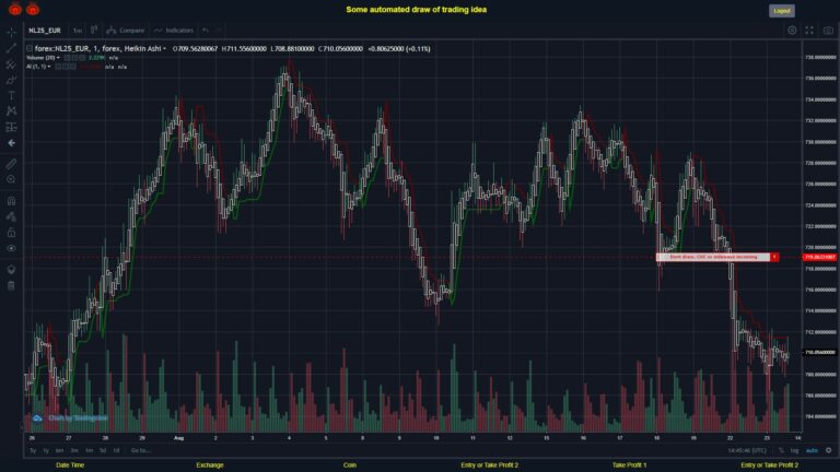 #FOREX MOVES? #NL25EUR ???