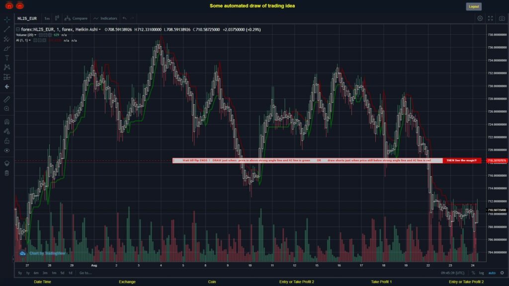 #FOREX MOVES? #NL25EUR ???