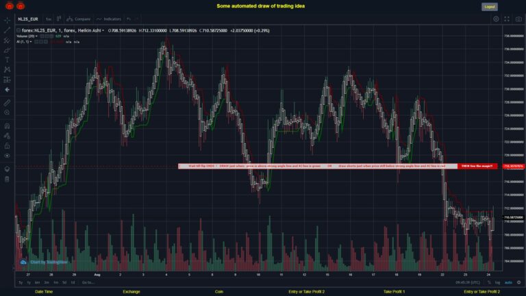 #FOREX MOVES? #NL25EUR ???