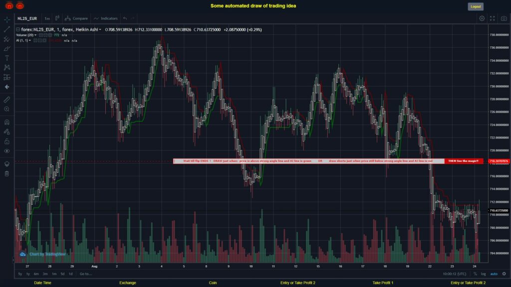 #FOREX MOVES? #NL25EUR ???