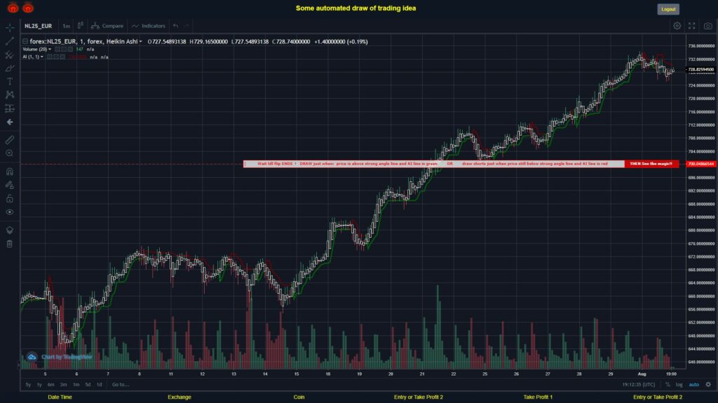 What did you think!? #FOREX MOVES? #NL25EUR ???
