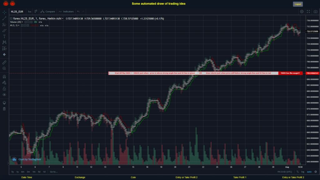 What did you think!? #FOREX MOVES? #NL25EUR ???