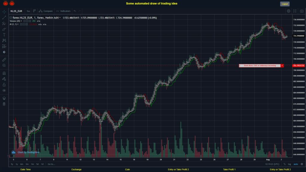 What did you think!? #FOREX MOVES? #NL25EUR ???