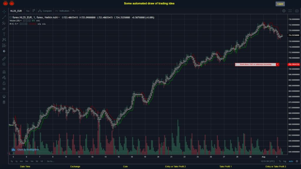What did you think!? #FOREX MOVES? #NL25EUR ???