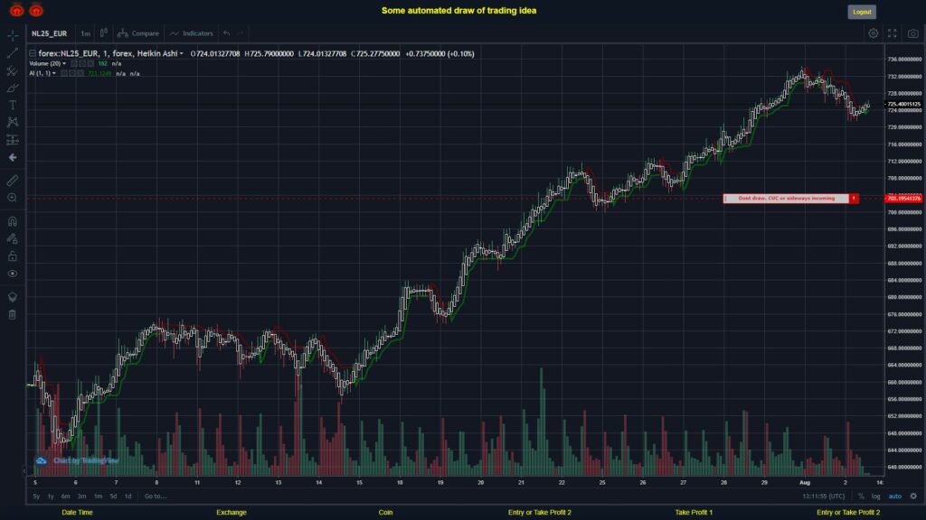 What did you think!? #FOREX MOVES? #NL25EUR ???