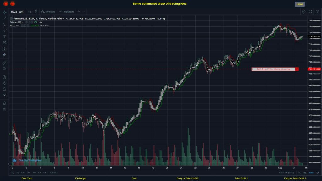 What did you think!? #FOREX MOVES? #NL25EUR ???