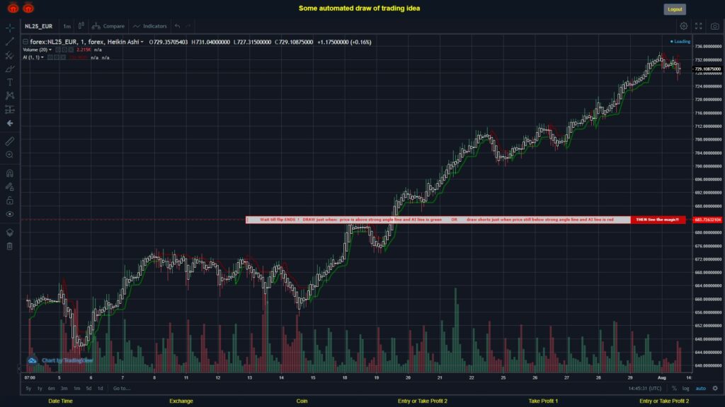 What did you think!? #FOREX MOVES? #NL25EUR ???