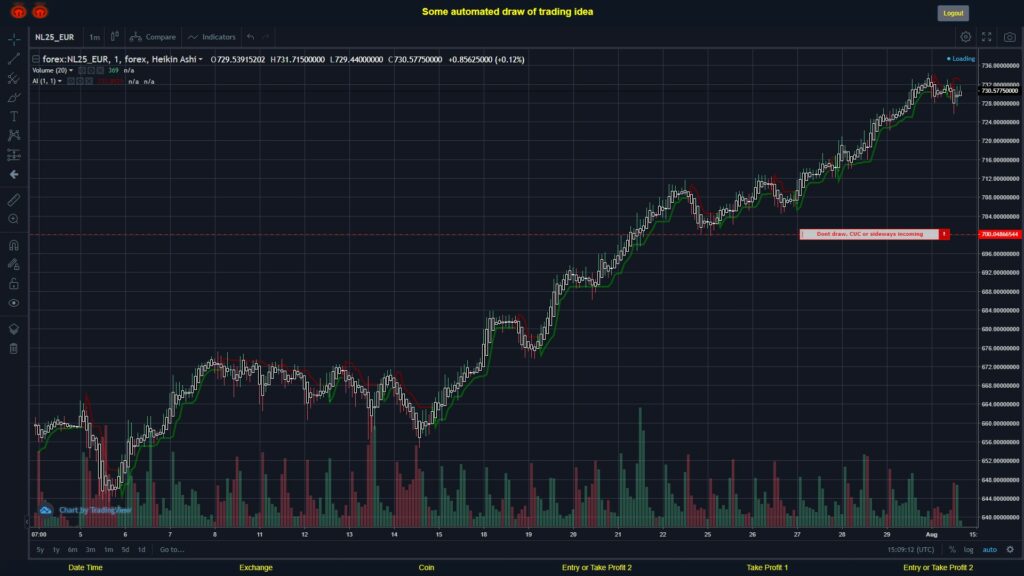 What did you think!? #FOREX MOVES? #NL25EUR ???