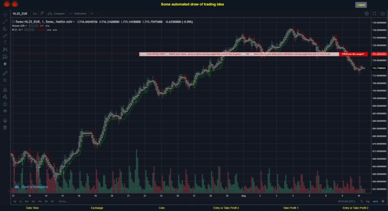 What did you think!? #FOREX MOVES? #NL25EUR ???