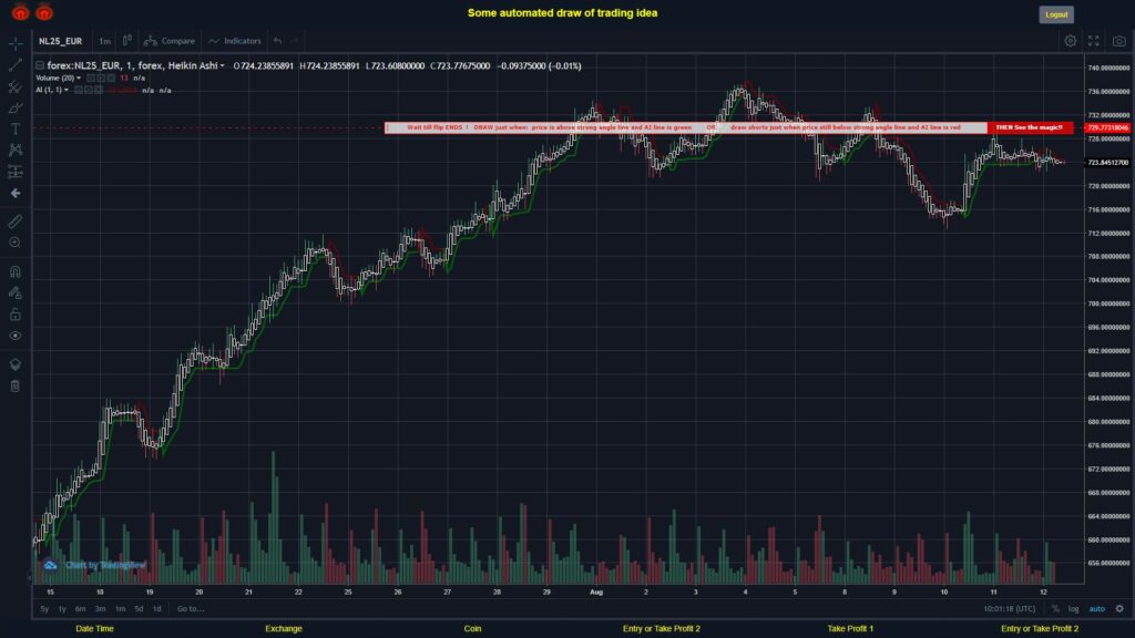What did you think!? #FOREX MOVES? #NL25EUR ???