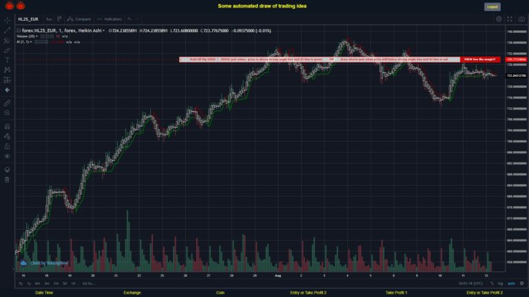 What did you think!? #FOREX MOVES? #NL25EUR ???