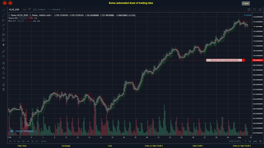 What did you think!? #FOREX MOVES? #NL25EUR ???