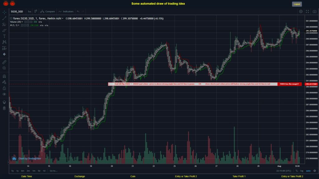 What did you think!? #FOREX MOVES? #SG30SGD ???