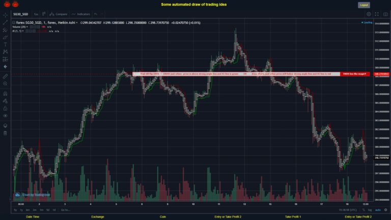 What did you think!? #FOREX MOVES? #SG30SGD ???