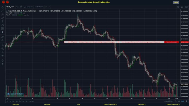 #FOREX MOVES? #SG30SGD ???