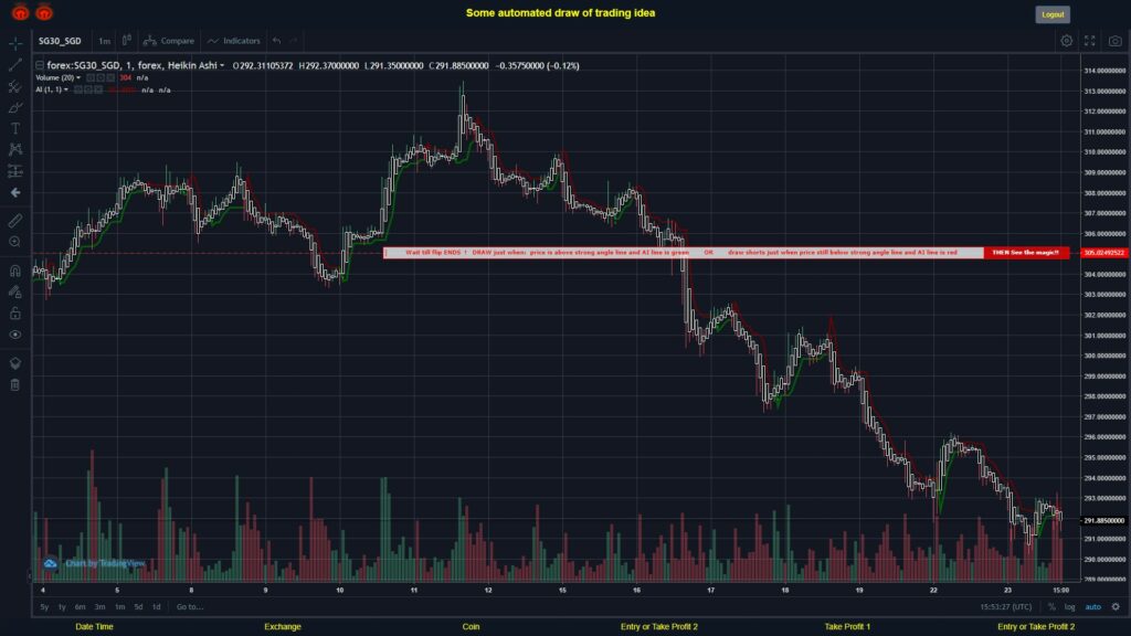 #FOREX MOVES? #SG30SGD ???