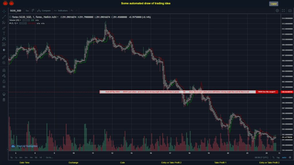 #FOREX MOVES? #SG30SGD ???