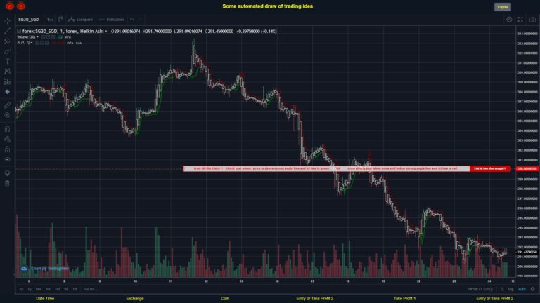 #FOREX MOVES? #SG30SGD ???