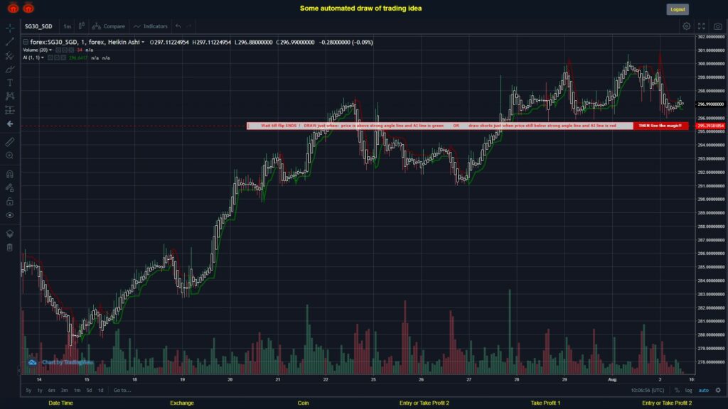 What did you think!? #FOREX MOVES? #SG30SGD ???