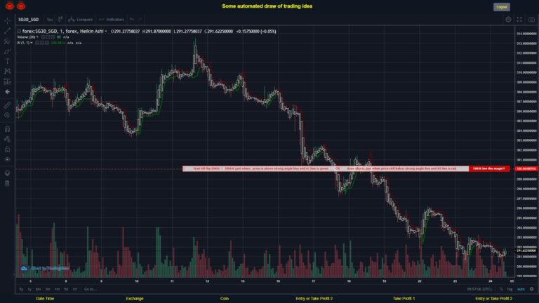 #FOREX MOVES? #SG30SGD ???