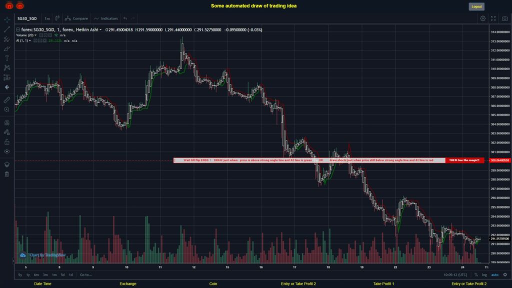 #FOREX MOVES? #SG30SGD ???