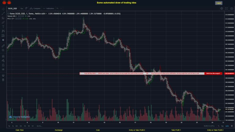 #FOREX MOVES? #SG30SGD ???