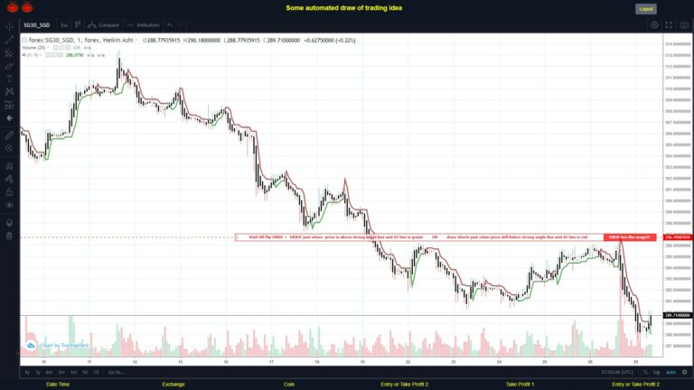 #FOREX MOVES? #SG30SGD ???