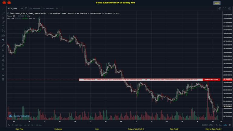#FOREX MOVES? #SG30SGD ???