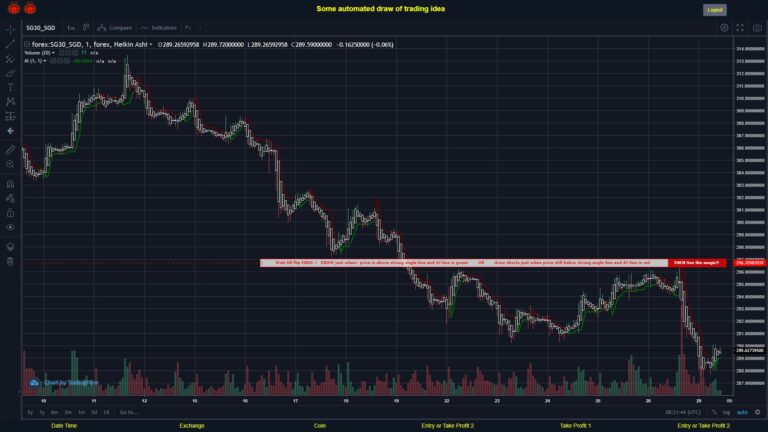 #FOREX MOVES? #SG30SGD ???