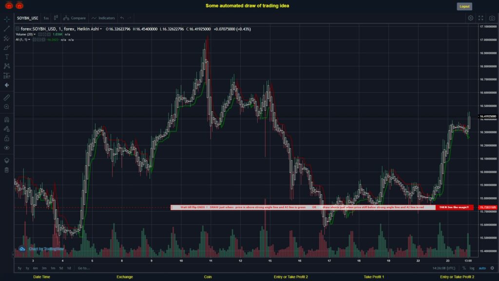 #FOREX MOVES? #SOYBNUSD ???
