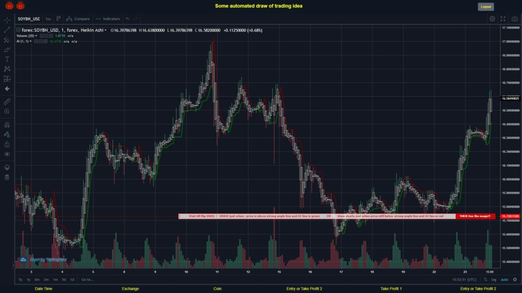 #FOREX MOVES? #SOYBNUSD ???