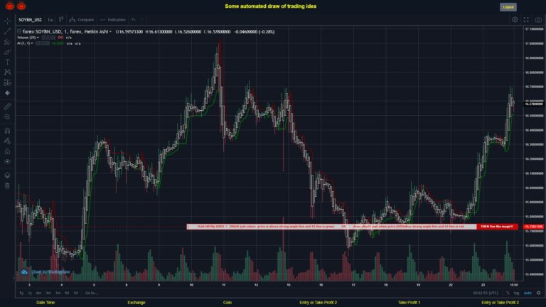 #FOREX MOVES? #SOYBNUSD ???