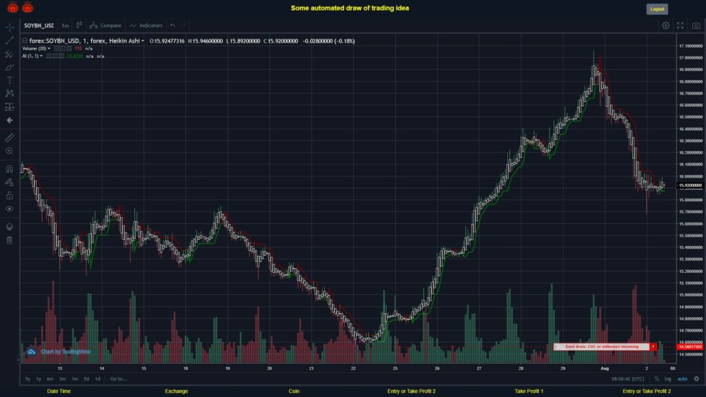 What did you think!? #FOREX MOVES? #SOYBNUSD ???