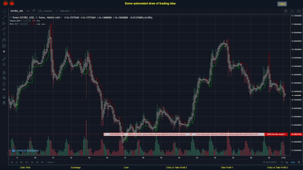 #FOREX MOVES? #SOYBNUSD ???