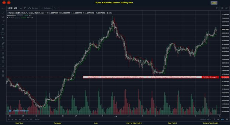 What did you think!? #FOREX MOVES? #SOYBNUSD ???