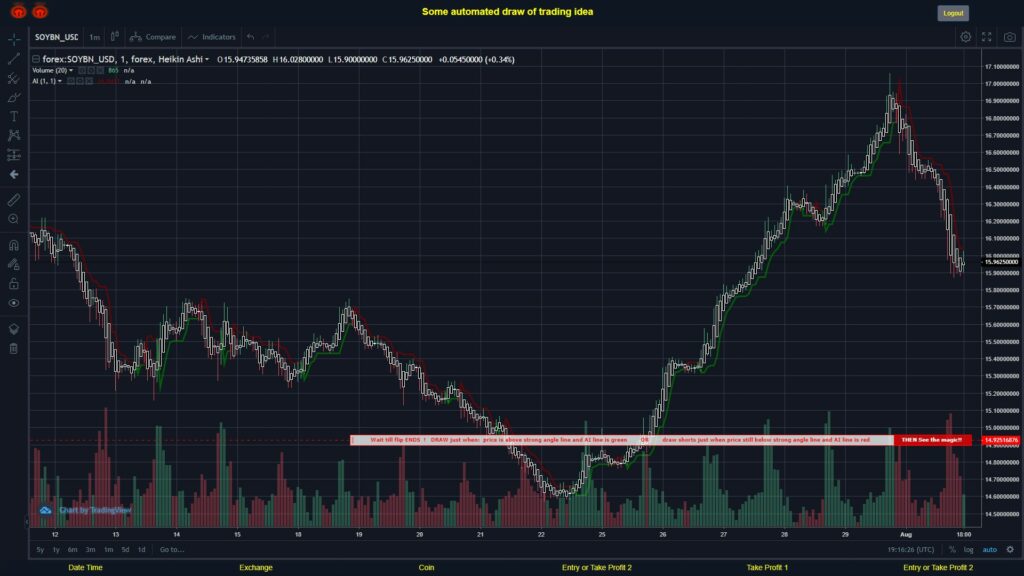 What did you think!? #FOREX MOVES? #SOYBNUSD ???