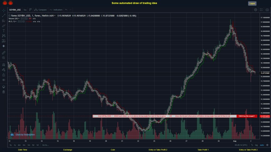 What did you think!? #FOREX MOVES? #SOYBNUSD ???