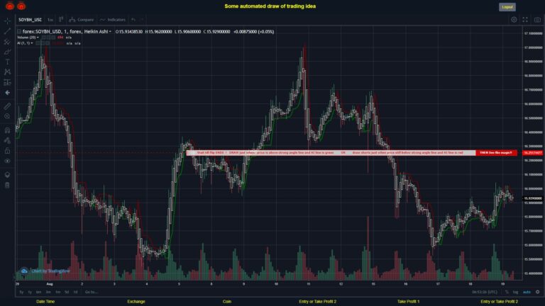 What did you think!? #FOREX MOVES? #SOYBNUSD ???