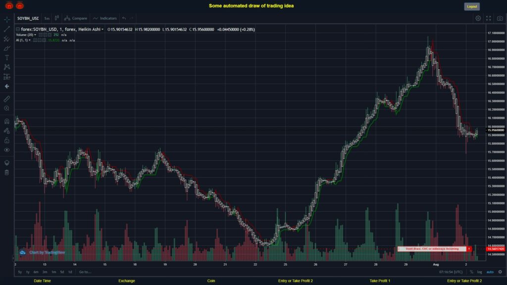 What did you think!? #FOREX MOVES? #SOYBNUSD ???