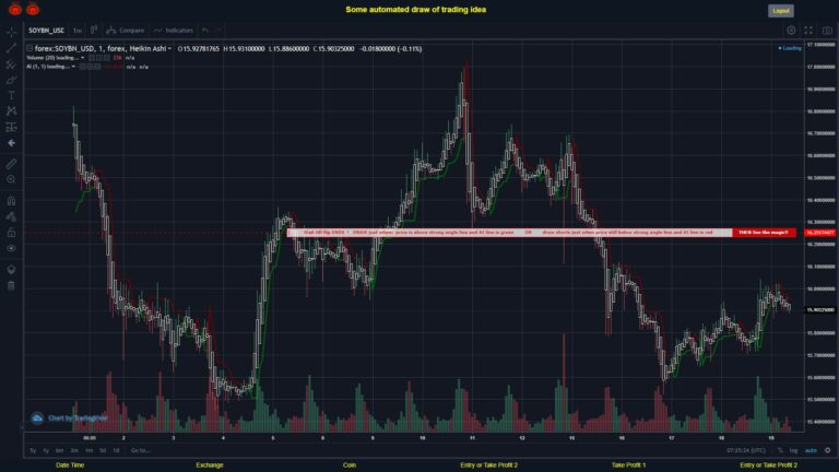 What did you think!? #FOREX MOVES? #SOYBNUSD ???