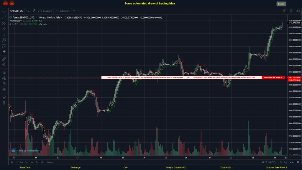 What did you think!? #FOREX MOVES? #SPX500USD ???