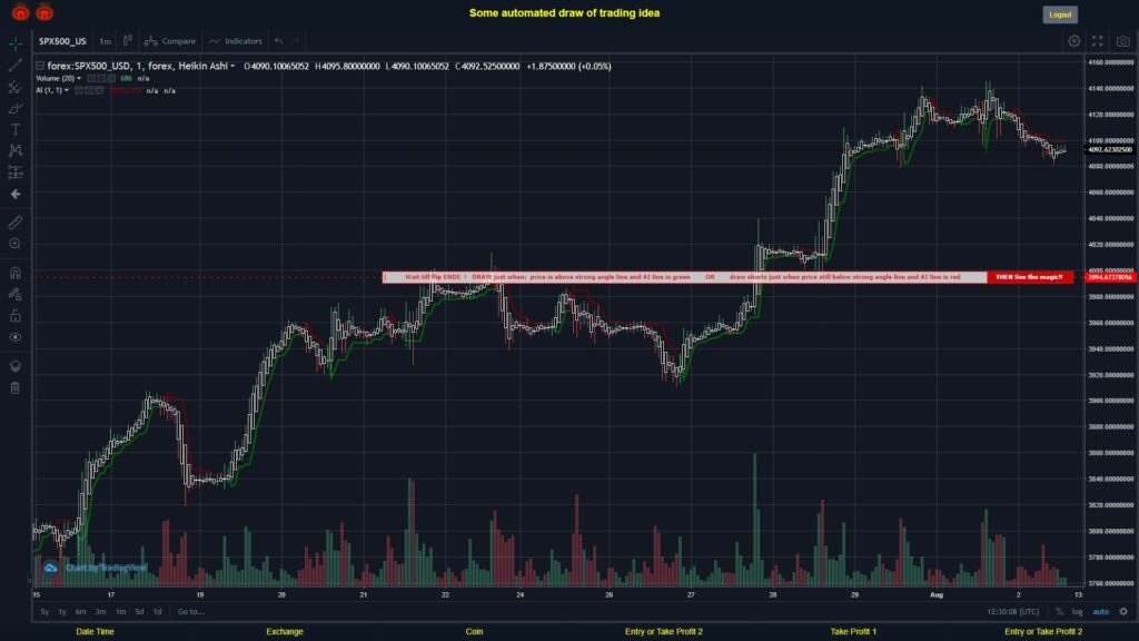 What did you think!? #FOREX MOVES? #SPX500USD ???