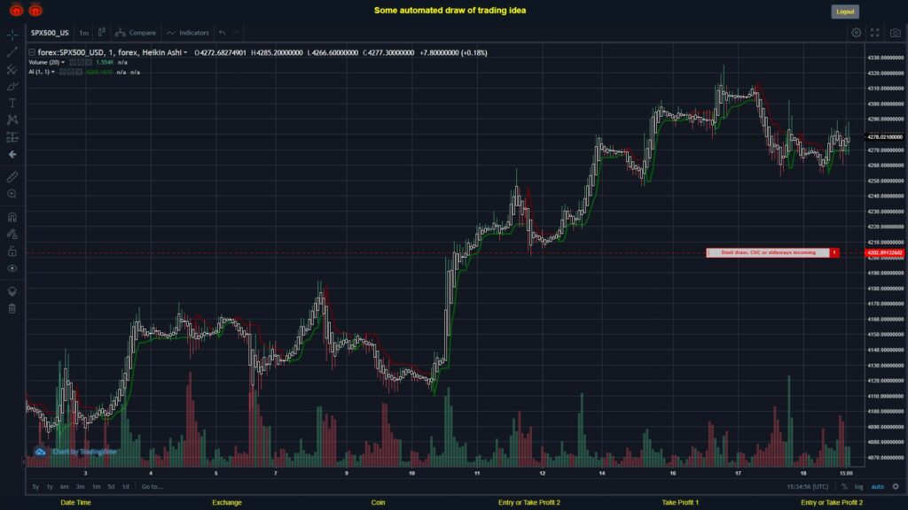 What did you think!? #FOREX MOVES? #SPX500USD ???