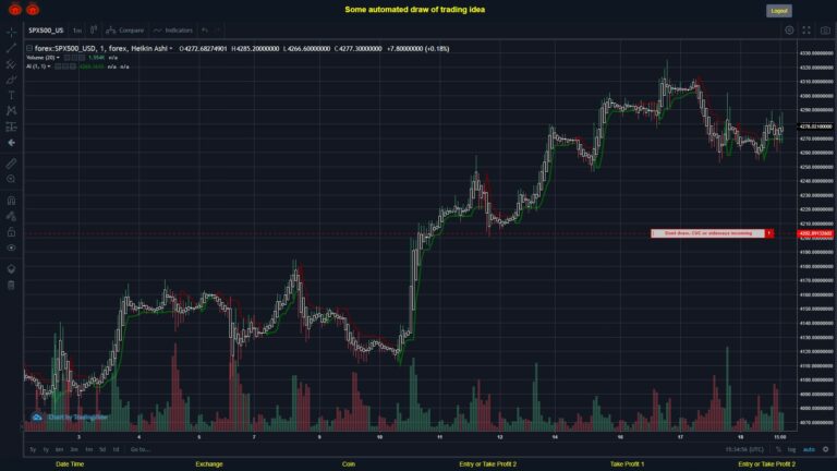 What did you think!? #FOREX MOVES? #SPX500USD ???