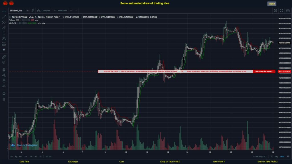 What did you think!? #FOREX MOVES? #SPX500USD ???