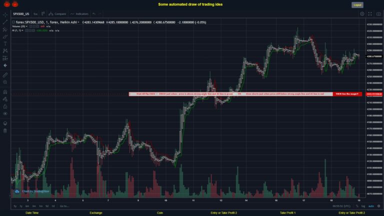 What did you think!? #FOREX MOVES? #SPX500USD ???