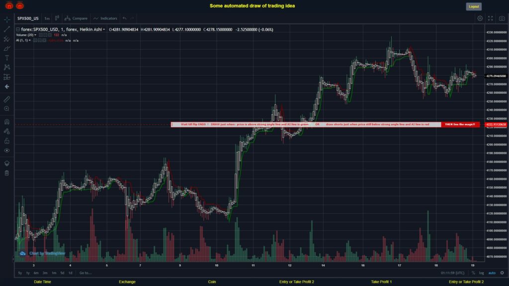 What did you think!? #FOREX MOVES? #SPX500USD ???