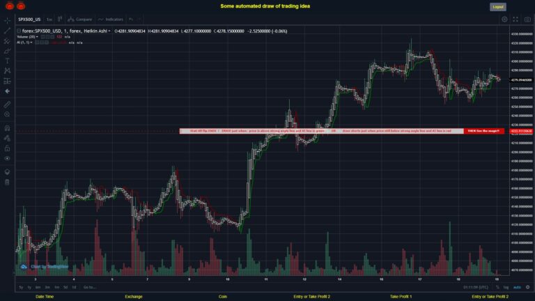 What did you think!? #FOREX MOVES? #SPX500USD ???