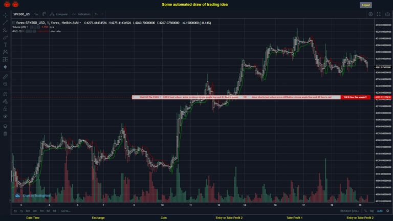 What did you think!? #FOREX MOVES? #SPX500USD ???
